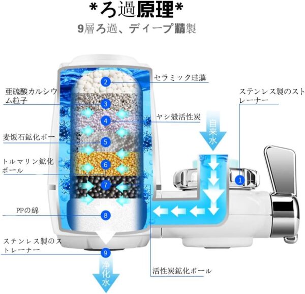 Purificateur d'eau pour robinet de cuisine JSEIAJB - Image 4